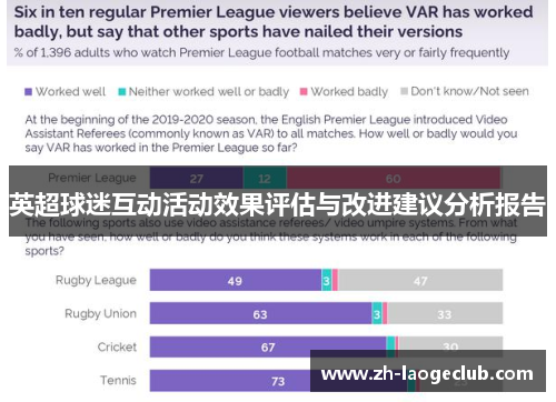 英超球迷互动活动效果评估与改进建议分析报告